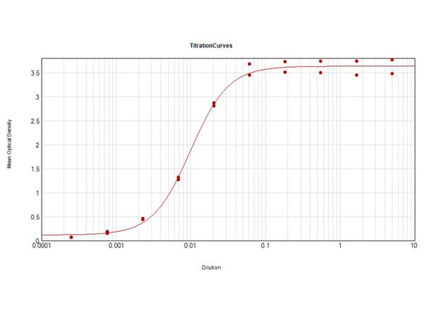 Mouse IgG1 Antibody Peroxidase Conjugated Pre-adsorbed
