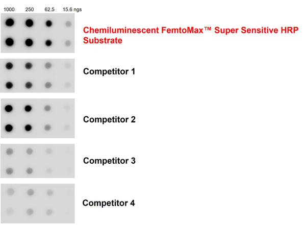 Femtomax Comparison Femtomax Comparison