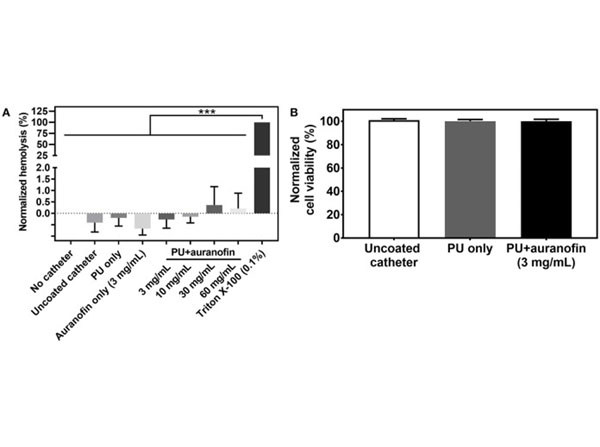 Cytotoxicity assay using HepG2 Cytotoxicity assay using HepG2